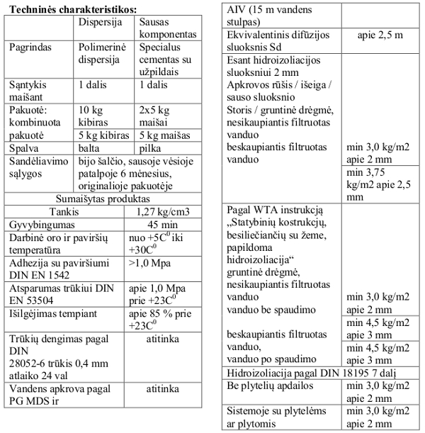 Aquafin-RS300-technines-charakteristikos