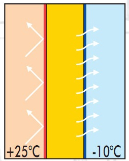 kas-yra-siltas-langu-montavimas3