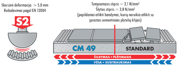 Plytelių klijai Ceresit CM 49 S2 PREMIUM FLEXIBLE