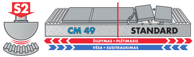 Plytelių klijai Ceresit CM 49 S2 PREMIUM FLEXIBLE 