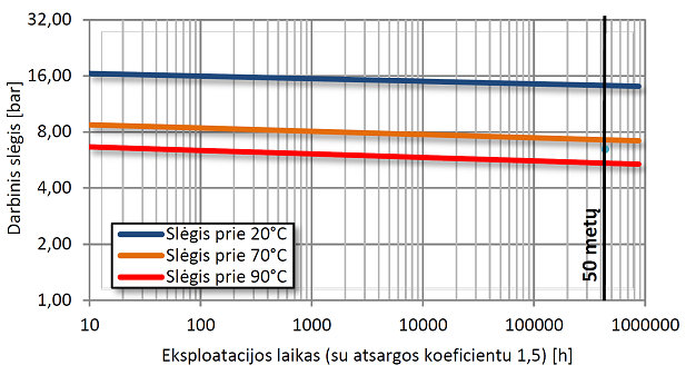 grindu-sildymo-sistemos-vamzdis-tenko-5flex-ilgaamziskumas