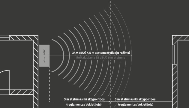 Šilumos siurblys oras-vanduo alira LWD/LWDV 