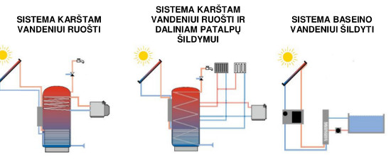 pagrindines-saules-kolektoriu-schemos