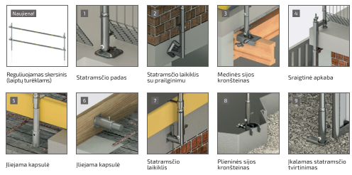 Perdangos aptvėrimai EPS 