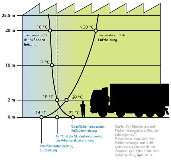 pramoninio-grindinio-sildymo-sistema-uponor-magma2