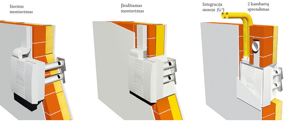 Decentralizuota ventiliacija ir rekuperacija namams Meltem M-WRG