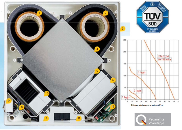 Decentralizuota ventiliacija ir rekuperacija namams Meltem M-WRG