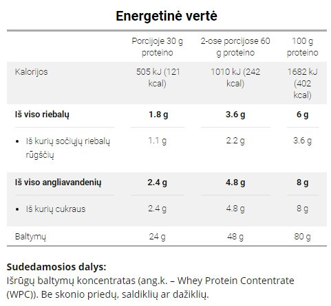 Proteinas – 100% grynas išrūgų baltymas HEALTHY CHOICE
