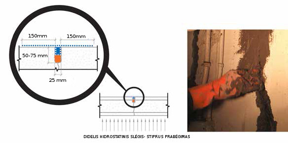  Xypex Patch‘n Plug pranašumai