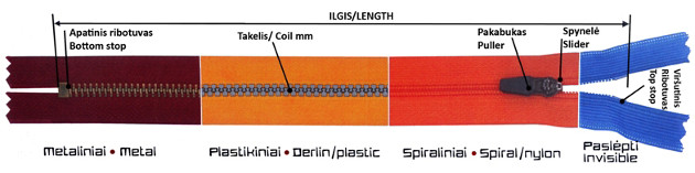 Užtrauktukai VVK Zipper
