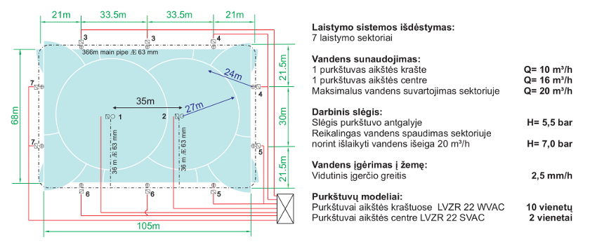 Laistymo sistemos sporto aikštynams