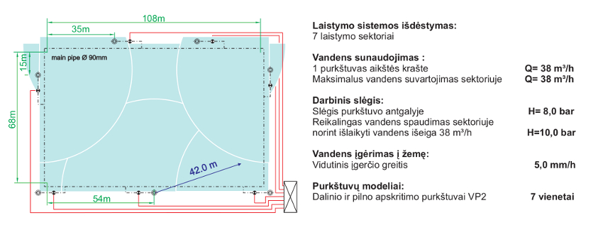 Laistymo sistemos sporto aikštynams