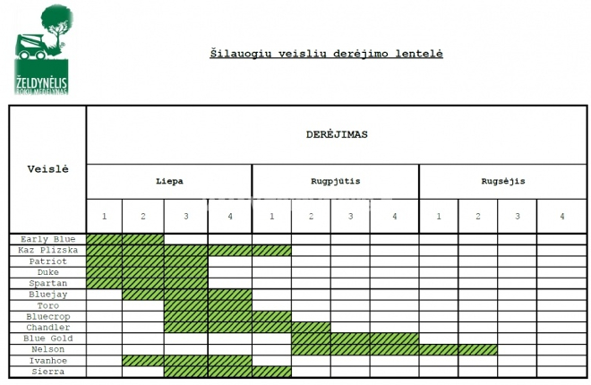 silauogiu-veisliu-derejimo-lentele