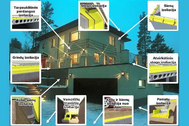 Stogo ir palėpės izoliacija ypač sandariomis ir gerai izoliuojančiomis Finnfoam plokštėmis