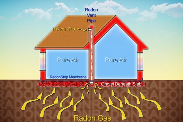 Apsinuodijimas radonu – ką reikia apie tai žinoti?
