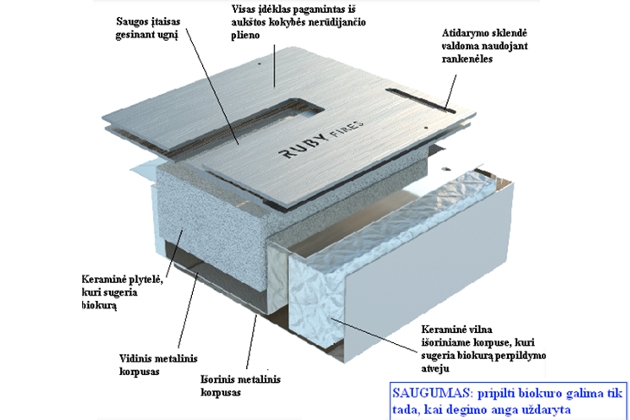 Įdėklai biožidiniams su keramine plytele RubyFires – saugumas ir jaukumas Jūsų namams