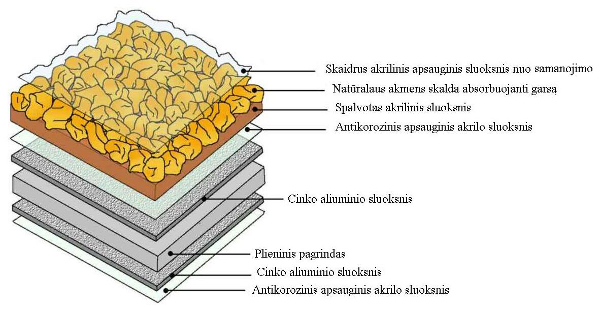 Stogo dangos Gerard - ypatingi pasiūlymai "KLINKERIS VISIEMS"