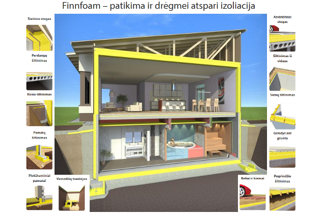 FINNFOAM, UAB - Finnfoam šilumos izoliacija: stogo, sienų, pamatų, grindų, vamzdžių ir kt. izoliacinės medžiagos