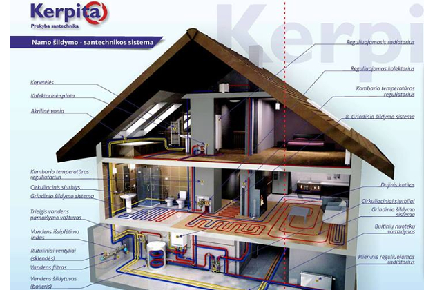 KERPITA, UAB - prekyba santechnika, šildymo įranga, inžinerinėmis sistemomis