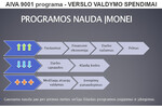 Roberto Šertvyčio automatizuotų informacinių sistemų KŪB AIVA SISTEMA - verslo valdymo sistemos, programavimas, e-verslo sprendimai