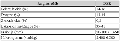 angliulent