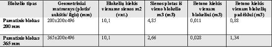 fib1