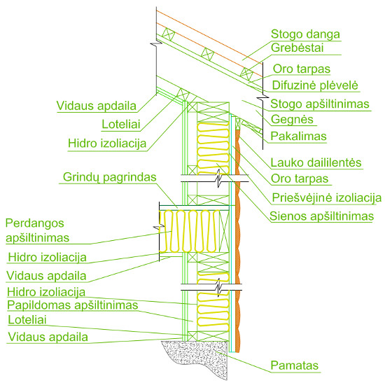 pjuvis