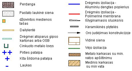 konstrukcijos3