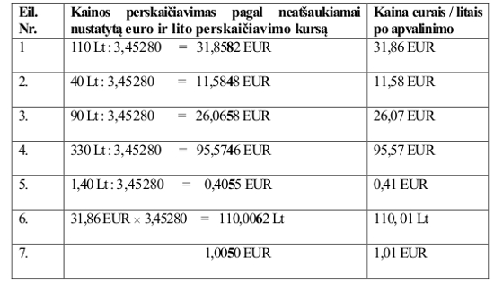 Dvejopo kainu nurodymo rekomendacijos 1lent