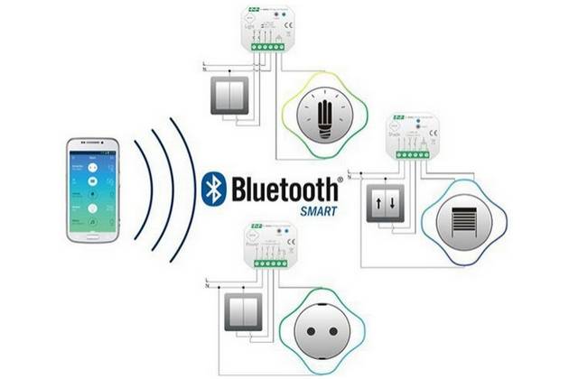 Namo valdymo automatika Proxi Bluetooth: valdykite visus prietaisus mobilios programėlės pagalba