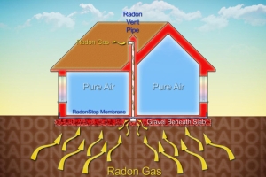 Apsinuodijimas radonu – ką reikia apie tai žinoti?